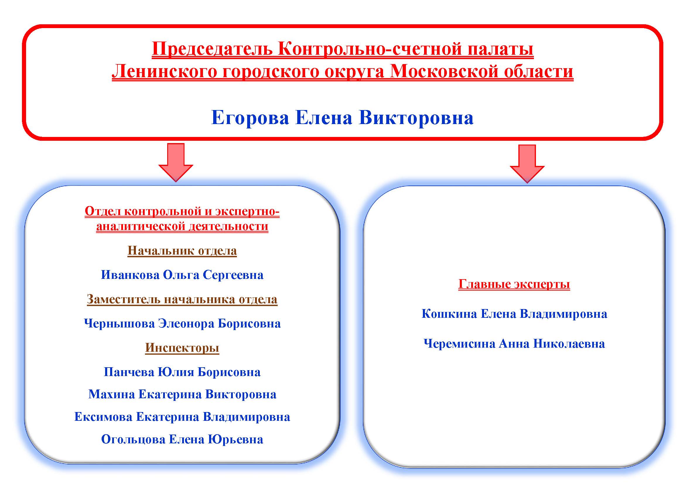 структура КСП